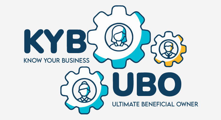 Preventing Fraud with Know Your Business (KYB) and UBO Verification